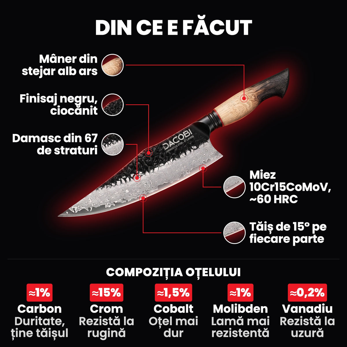 Ragnarok pe fundal negru, cu părțile cuțitului marcate: mânerul din stejar alb ars, finisajul negru, Damascul din 67 de straturi, miezul 10Cr15CoMoV și tăișul de 15°