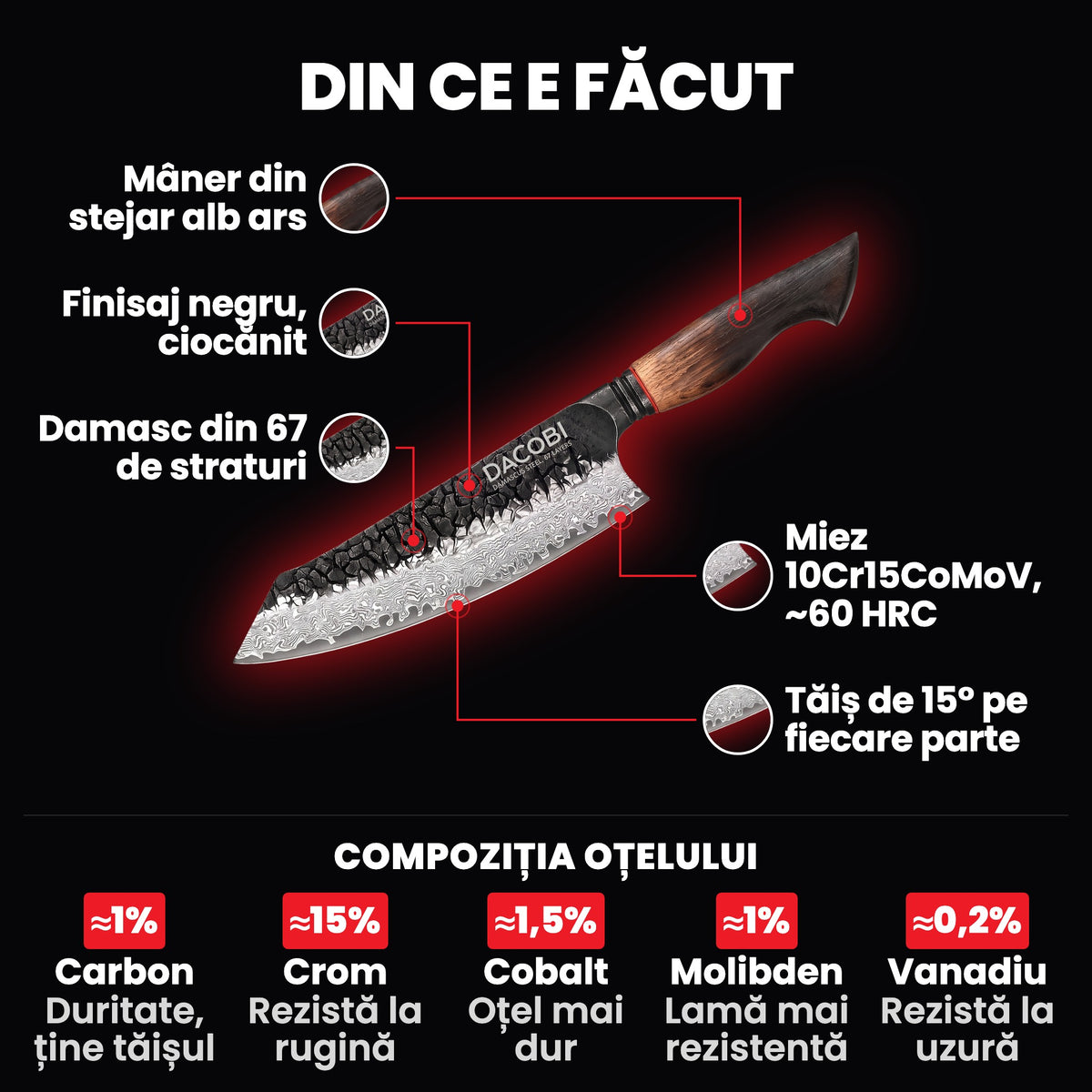 Santoku Ragnarok pe fundal negru, cu părțile cuțitului marcate: mânerul din stejar alb ars, finisajul negru, Damascul din 67 de straturi, miezul 10Cr15CoMoV și tăișul de 15°