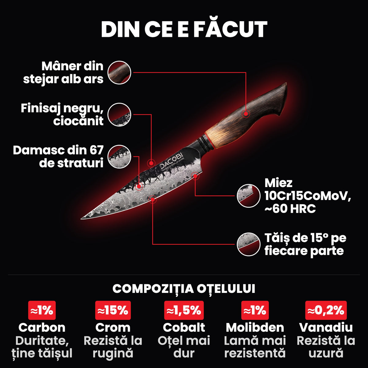 Cuțitul universal Ragnarok pe fundal negru, cu părțile cuțitului marcate: mânerul din stejar alb ars, finisajul negru, Damascul din 67 de straturi, miezul 10Cr15CoMoV și tăișul de 15°
