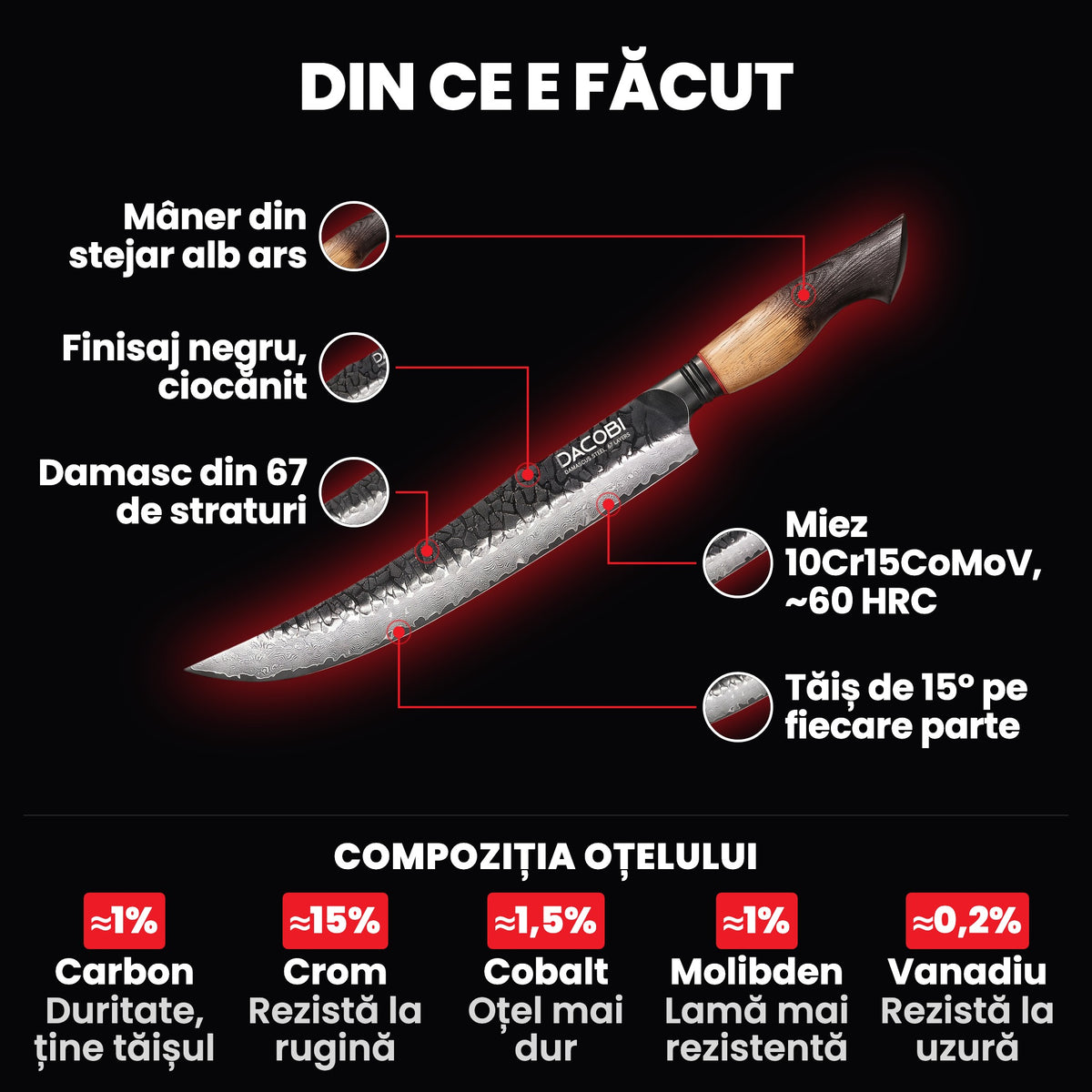 Cuțitul măcelarului Ragnarok pe fundal negru, cu părțile cuțitului marcate: mânerul din stejar alb ars, finisajul negru, Damascul din 67 de straturi, miezul 10Cr15CoMoV și tăișul de 15°