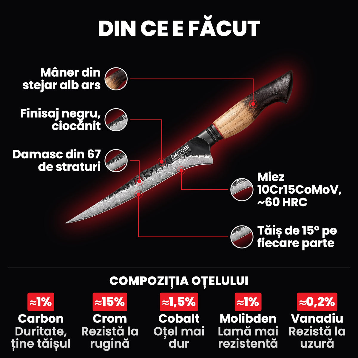 Cuțitul pentru filetat Ragnarok pe fundal negru, cu părțile cuțitului marcate: mânerul din stejar alb ars, finisajul negru, Damascul din 67 de straturi, miezul 10Cr15CoMoV și tăișul de 15°