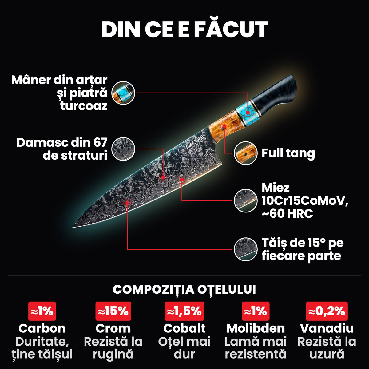 Cuțitul bucătarului Regal pe fundal negru, cu părțile marcate: mânerul din arțar stabilizat cu piatră turcoaz, full tang, Damascul din 67 de straturi, miezul 10Cr15CoMoV și tăișul de 15°