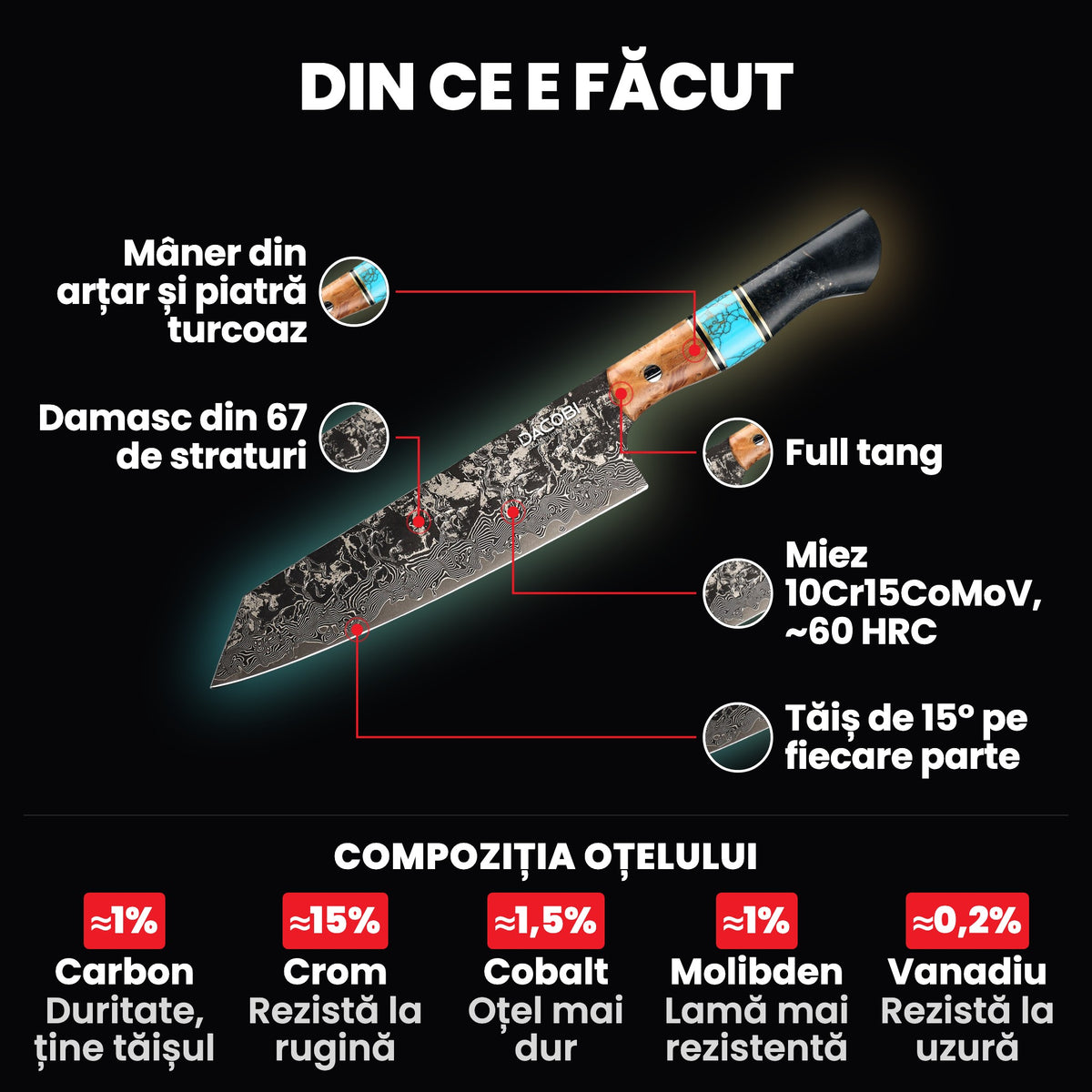 Kiritsuke Regal pe fundal negru, cu părțile marcate: mânerul din arțar cu piatră turcoaz, full tang, Damascul din 67 de straturi, miezul 10Cr15CoMoV și tăișul de 15°