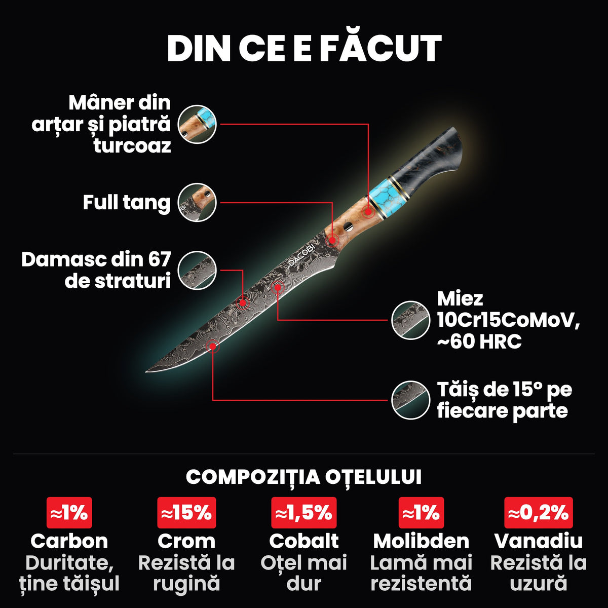 Cuțitul pentru filetat Regal pe fundal negru, cu părțile marcate: mânerul din arțar cu piatră turcoaz, full tang, Damascul din 67 de straturi, miezul 10Cr15CoMoV și tăișul de 15°
