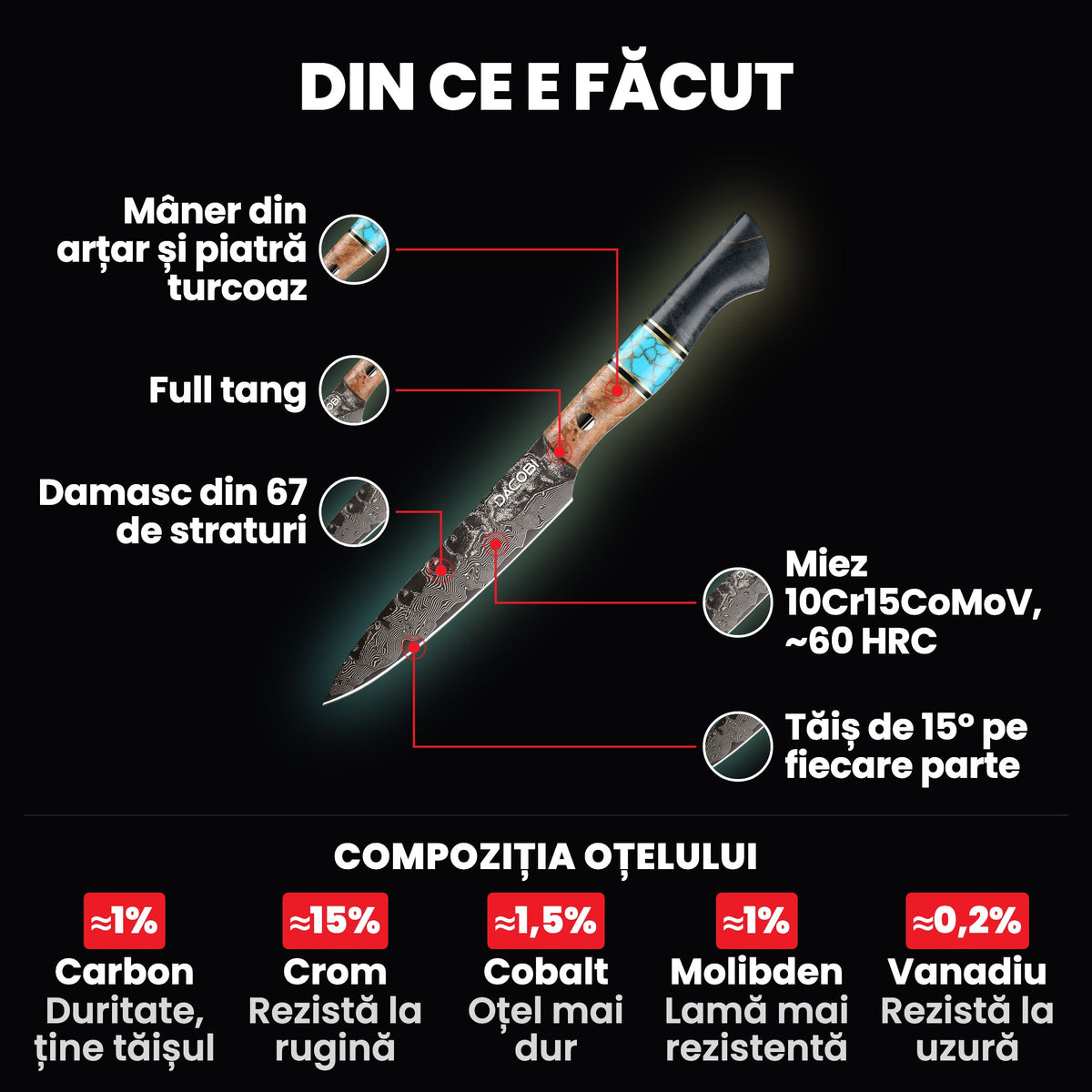 Cuțitul universal Regal pe fundal negru, cu părțile marcate: mânerul din arțar cu piatră turcoaz, full tang, Damascul din 67 de straturi, miezul 10Cr15CoMoV și tăișul de 15°