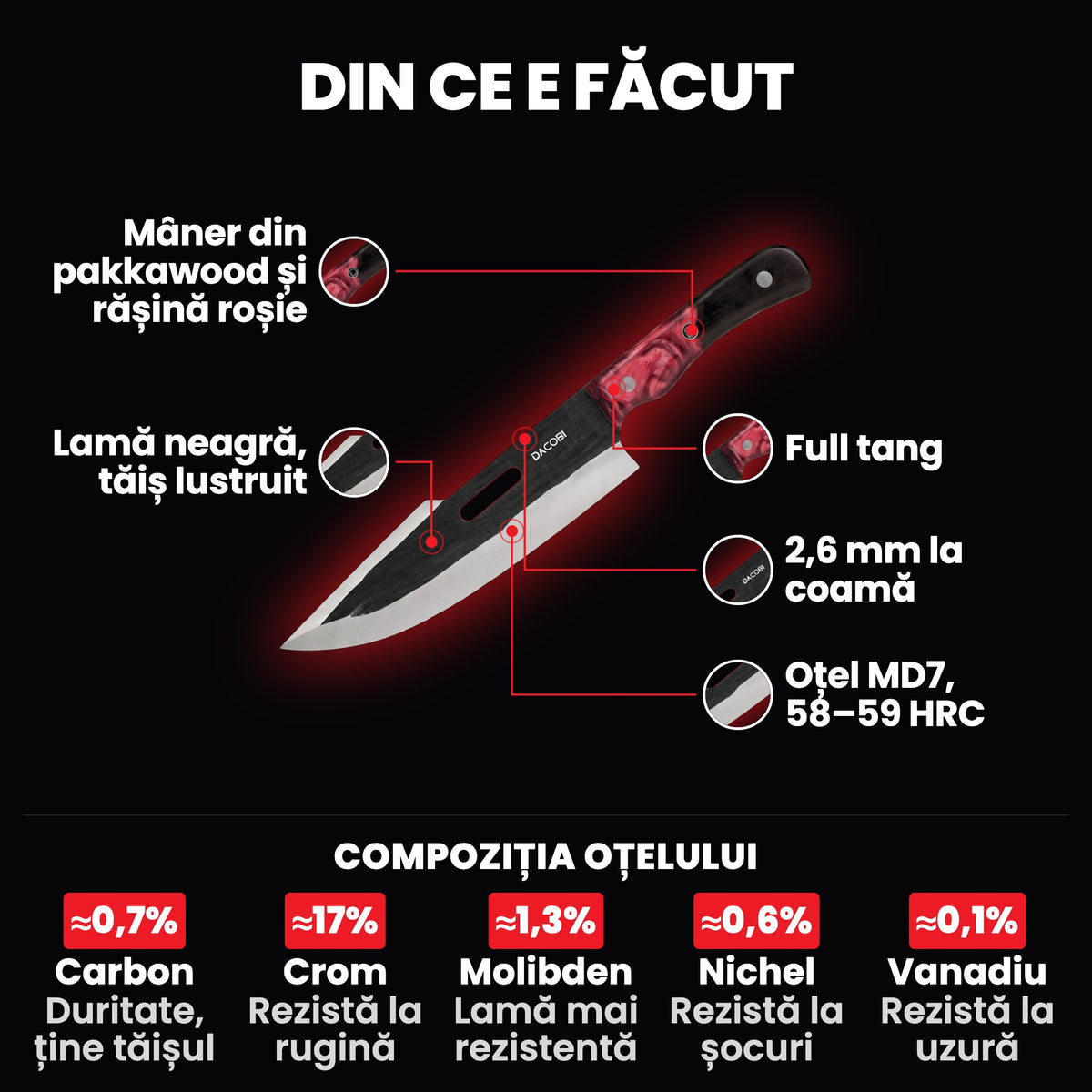 Cuțitul Fuji pe fundal negru, cu părțile marcate: mânerul din pakkawood și rășină roșie, full tang, lama neagră cu tăiș lustruit, oțelul MD7 și grosimea de 2,6 mm