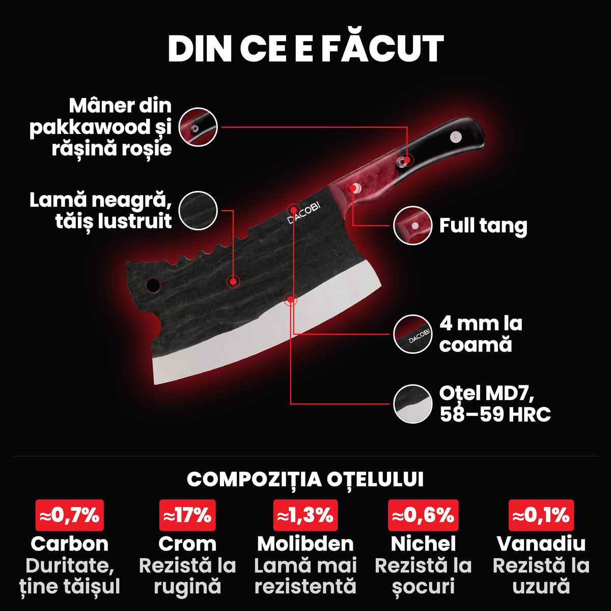 Cuțitul Teide pe fundal negru, cu părțile marcate: mânerul din pakkawood și rășină roșie, full tang, lama neagră cu tăiș lustruit, oțelul MD7 și grosimea de 4 mm