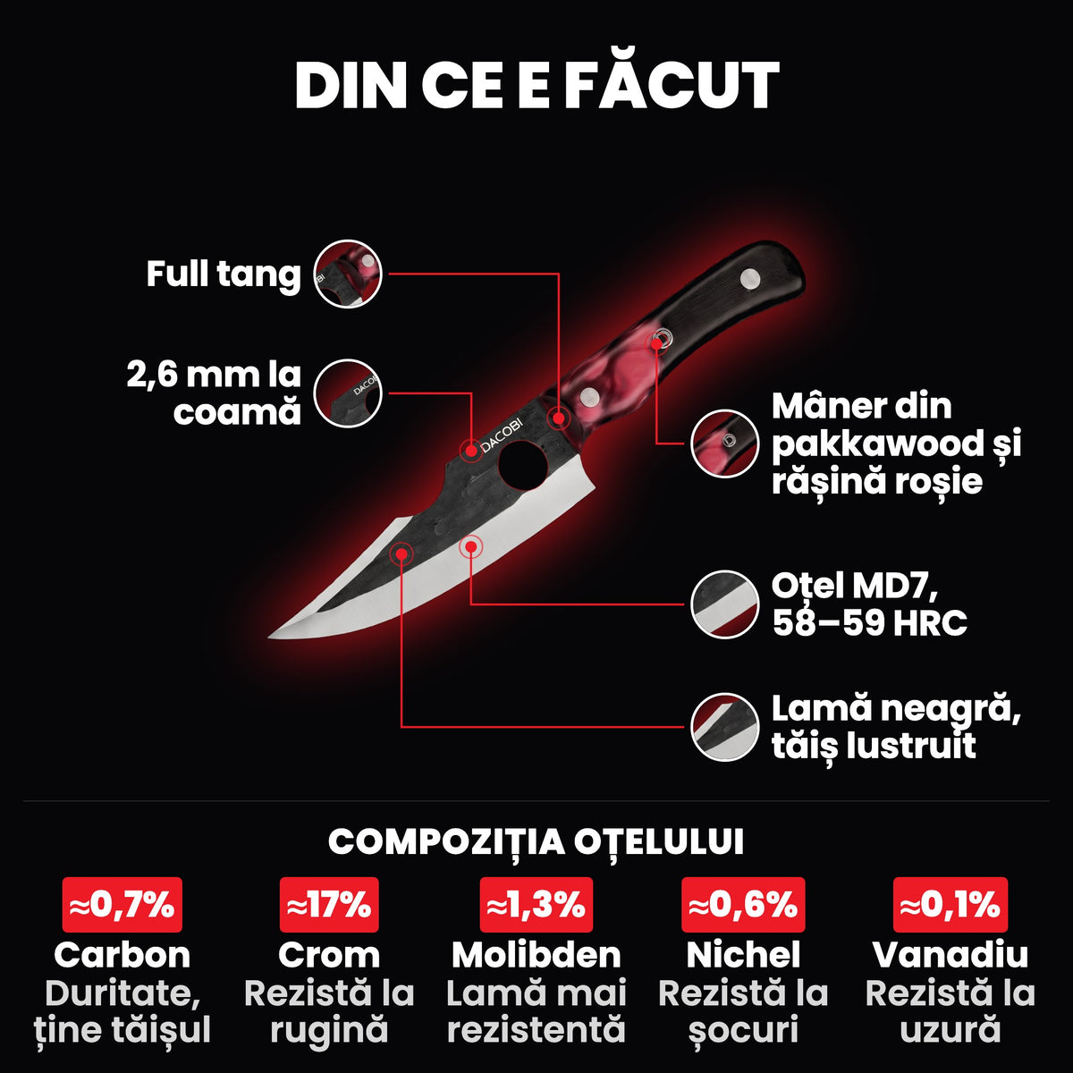 Cuțitul Vesuvio pe fundal negru, cu părțile marcate: mânerul din pakkawood și rășină roșie, full tang, lama neagră cu tăiș lustruit, oțelul MD7 și grosimea de 2,6 mm